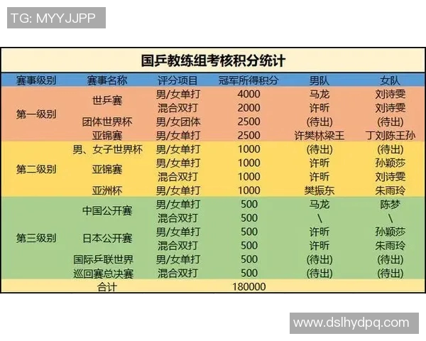 西安乒乓球队夺冠经验分享最新比赛技巧TOP10解析
